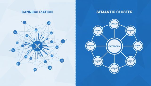 Keyword Cannibalization: When It's Actually Good for SEO