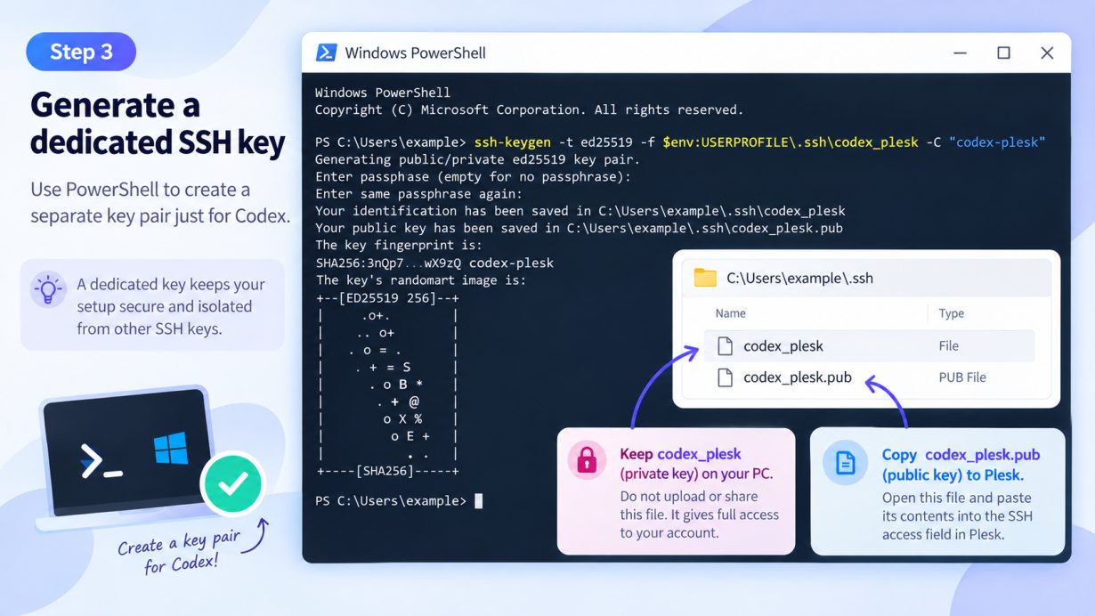 Windows PowerShell generating a dedicated SSH key pair for Codex