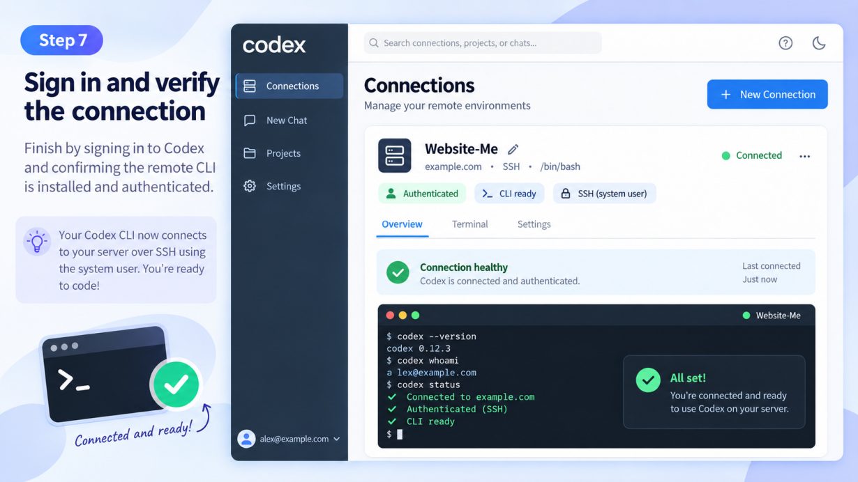 Codex showing a healthy authenticated SSH connection