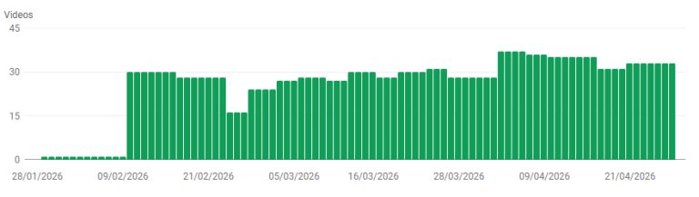 Illustration: Video indexing in google search console