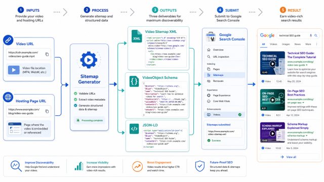 Why video-sitemap.xml Matters for Video SEO